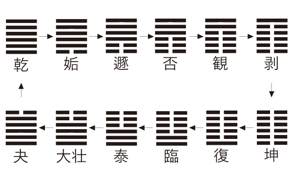めぐり