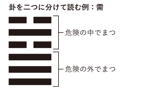 二つに分ける