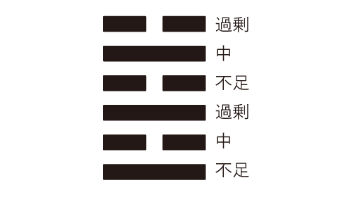 中