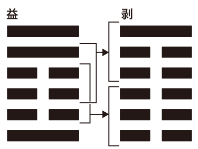 互卦2