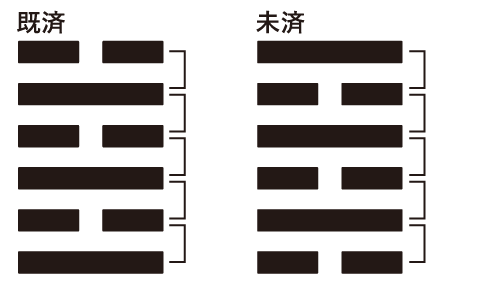比