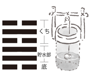 井