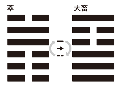 錯卦1