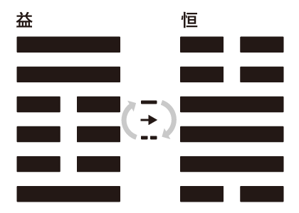 錯卦2