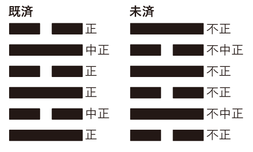正不正