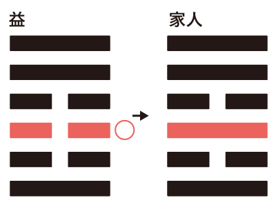之卦2