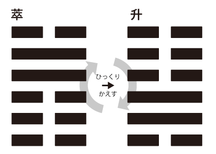 綜卦1