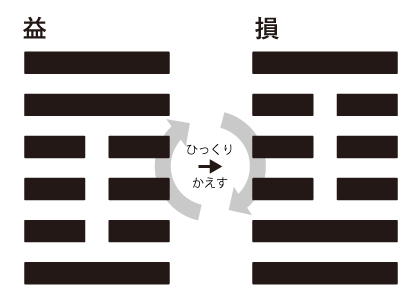 綜卦2
