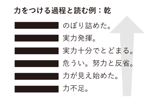経過1