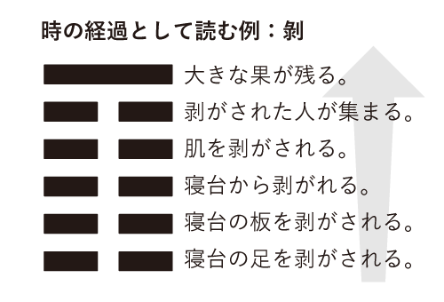 経過2