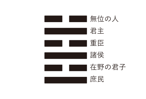 位